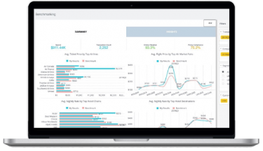 Benchmarking-dashboard