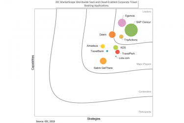 IDC Egencia Graph