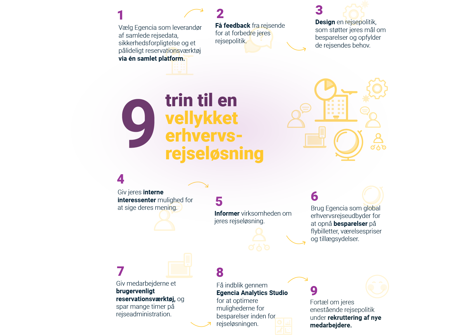rejseadministration